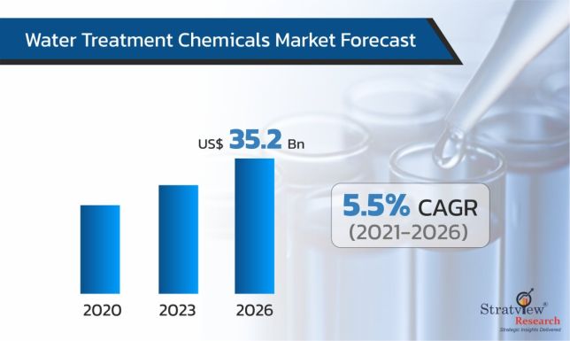 Water-Treatment-Chemicals-Market-Insights